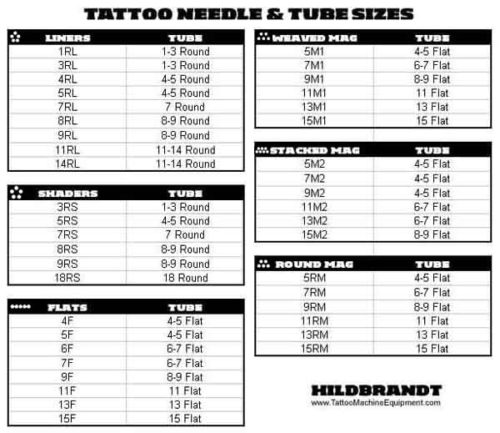 Tattoo tutorial about tattoo needle sizes & tubes