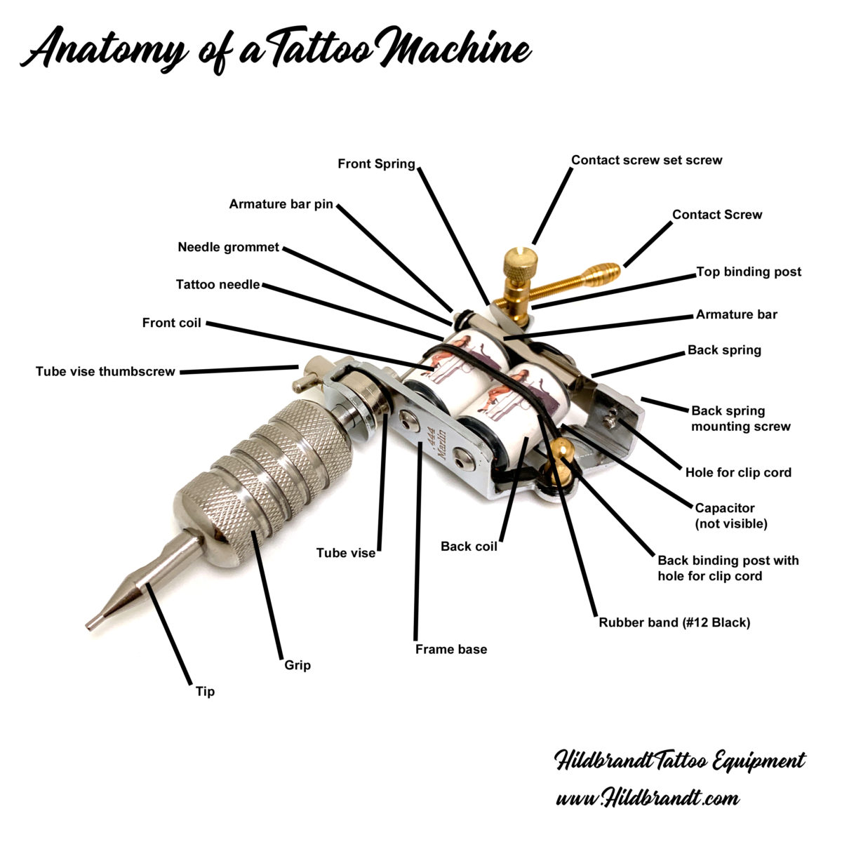Updated Tattoo Machine Anatomy Diagram