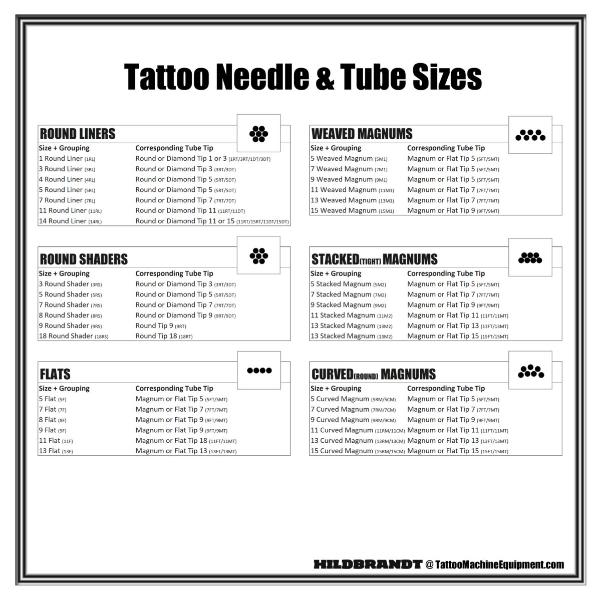 Tattoo Supplies Blog for Product Updates, videos and more!